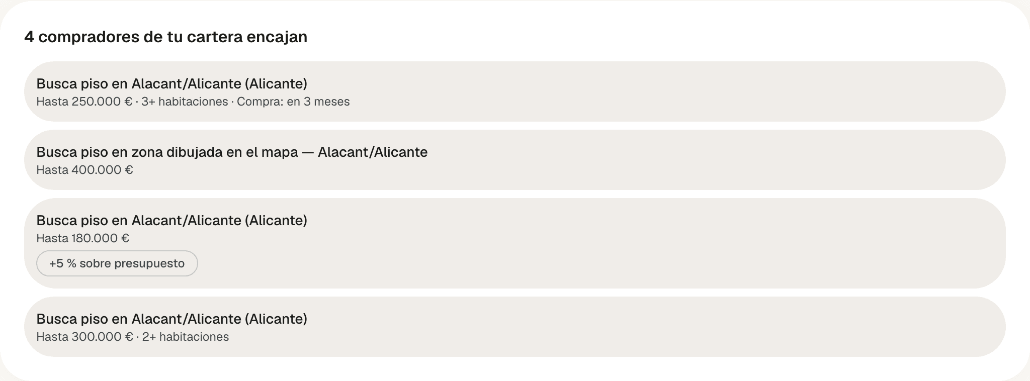Bloque 4 compradores de tu cartera encajan, con cuatro búsquedas de piso en Alicante, cada una con su presupuesto, y una con la etiqueta +5 % sobre presupuesto
